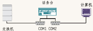 T̿ؽQC(j)USOܛӿڅ(sh)(e^Ƶ)