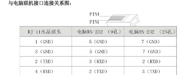 交換機(jī)串口接線圖