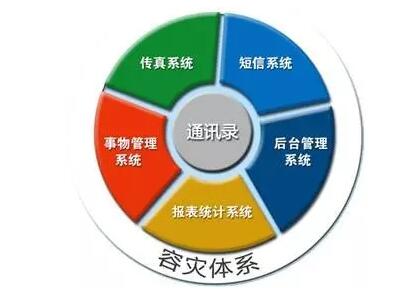 軍警戰(zhàn)備值守通訊系統(tǒng)