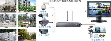 ؑcסլС^(q)ȫϵy(tng)g(sh)Ҏ(gu)