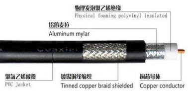 監(jiān)控同軸線