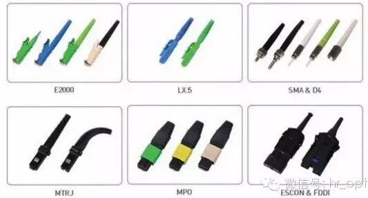 光纖連接器圖