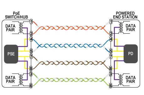 POE交換機(jī)接線圖