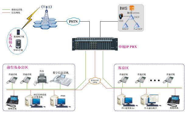 酒店IPPBX交換機(jī)解決方案圖