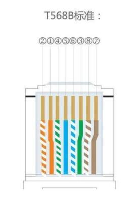 網(wǎng)線水晶頭制作順序