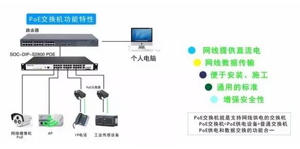POE交換機(jī)組網(wǎng)圖