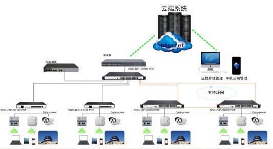 POE̫W(wng)QCҕlO(jin)ؼowϵy(tng)Q