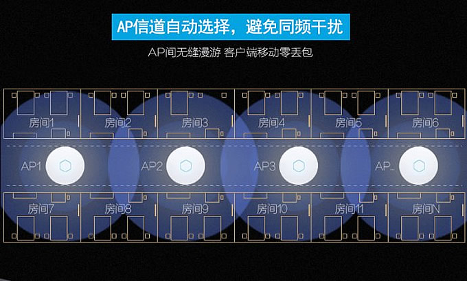 酒店無線覆蓋方案圖