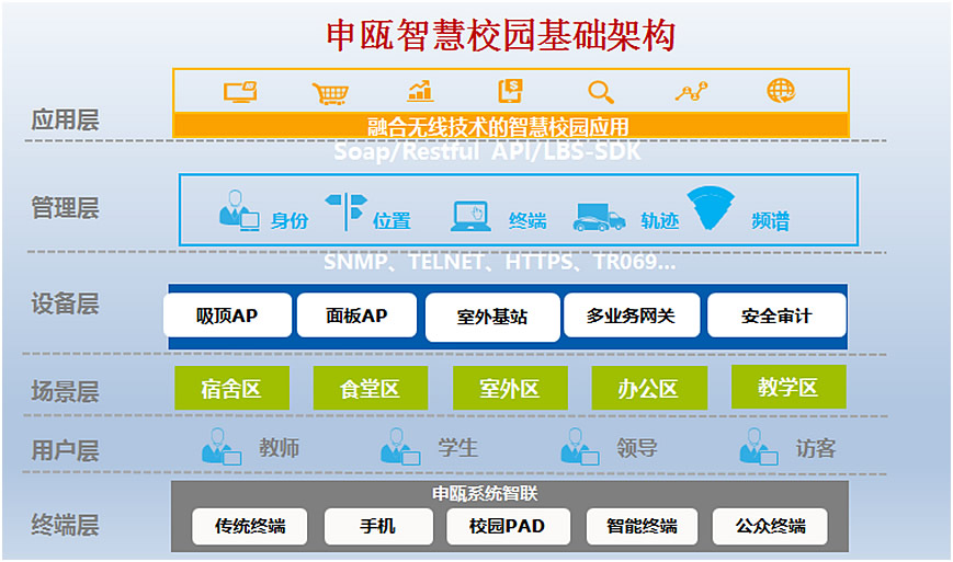 重慶校園無(wú)線wifi系統(tǒng)方案