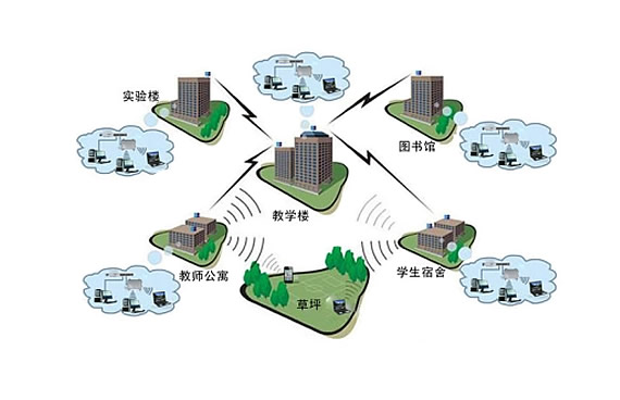 重慶學(xué)校無(wú)線覆蓋解決方案