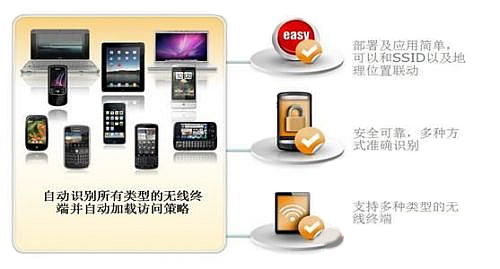 重慶學(xué)校無(wú)線覆蓋