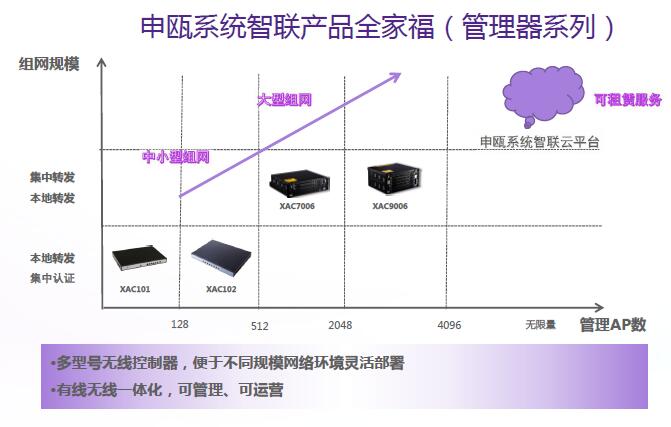 計(jì)算無線AP部署數(shù)量與人數(shù)關(guān)系圖