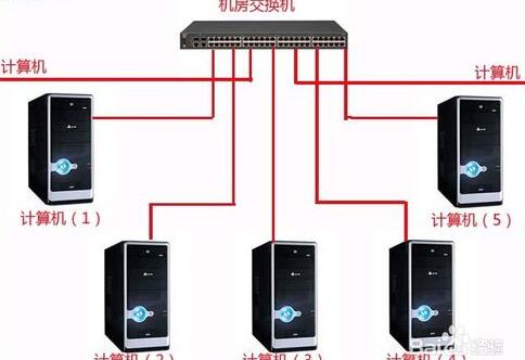 W(wng)j(lu)QC(j)O(sh)ÿIPַ_ͻ