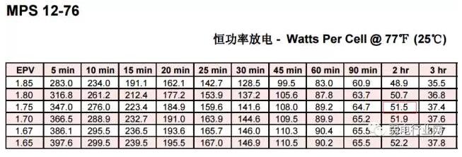 C(j)UPSԴӋ(j)㷽ʽ늳