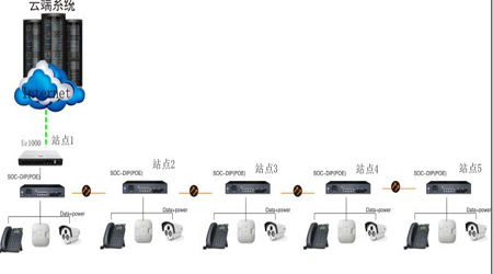 中鐵隧道通訊監(jiān)控方案