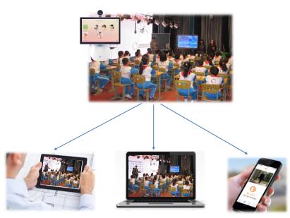 遠(yuǎn)程視頻教學(xué)