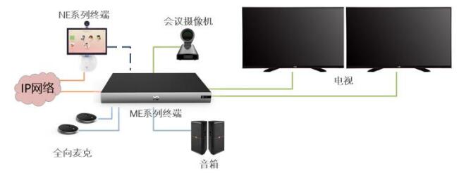 小魚視頻會(huì)議連結(jié)圖