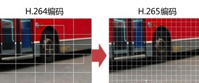 H265視頻效果對(duì)比
