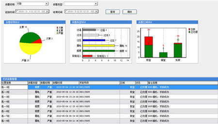 校內(nèi)智控云系統(tǒng)