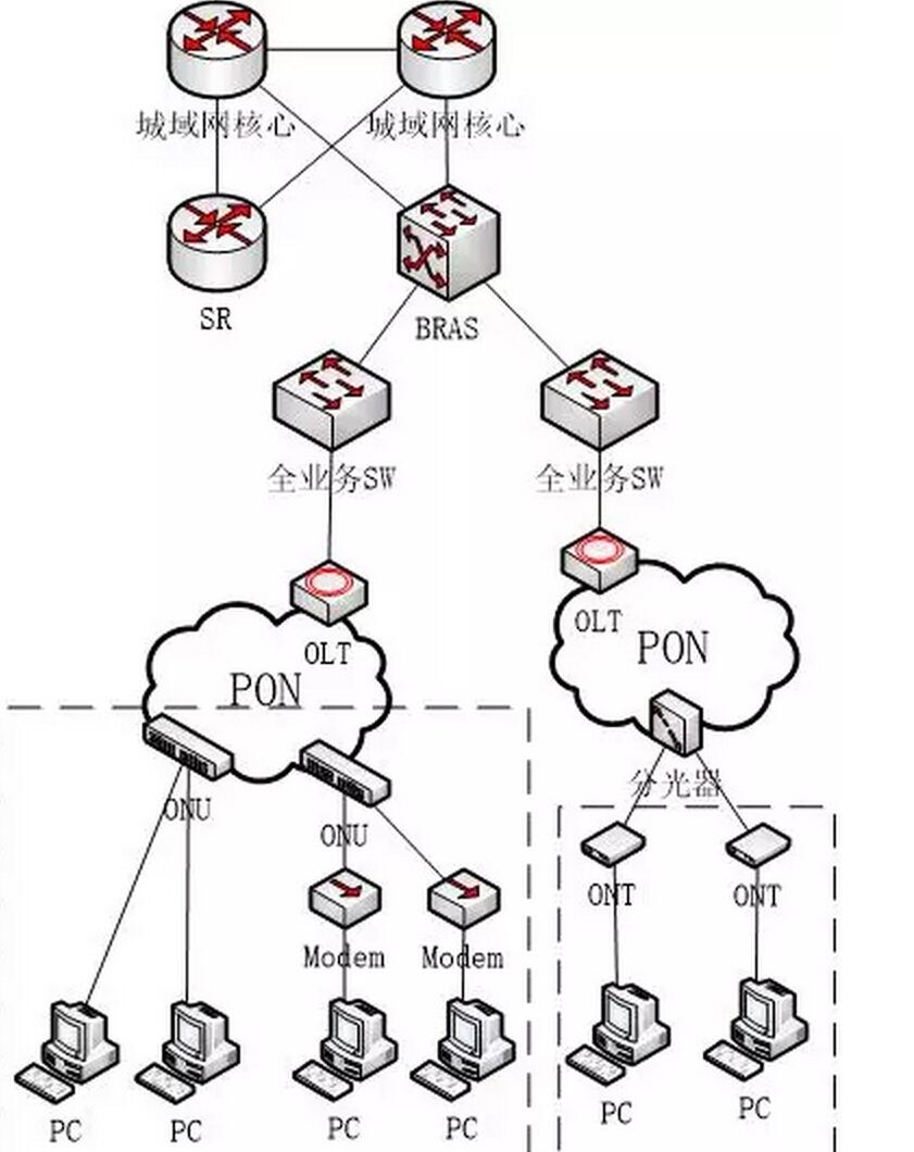 小區(qū)光纖圖