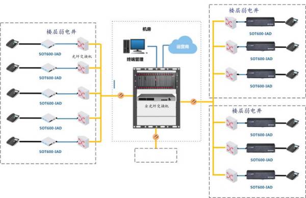 SOC8000IPPBX交換機(jī)加語音網(wǎng)關(guān) SOC8000IPPBX交換機(jī)加語音網(wǎng)關(guān)