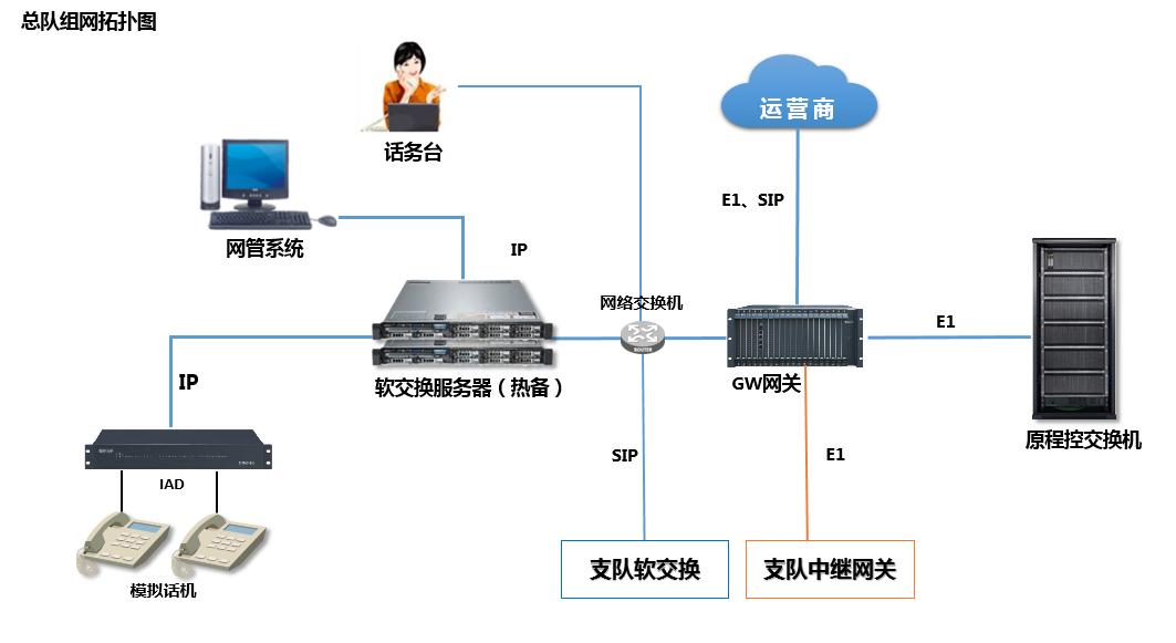 侯SOC1000ܛQZMW(wng)