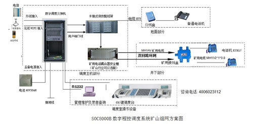 礦山調(diào)度通信系統(tǒng)
