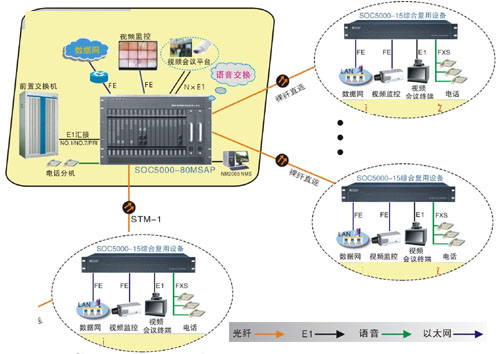 光纖程控電話交換機圖