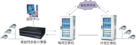 SOT2000K·ԒӋ(j)M(fi)ϵy(tng)D