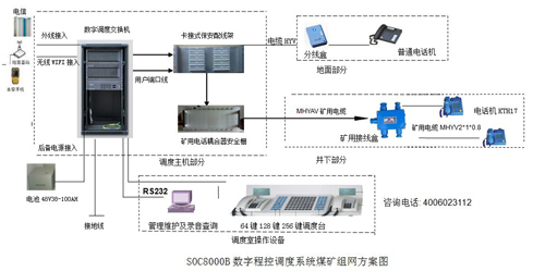 電話調(diào)度系統(tǒng)組圖