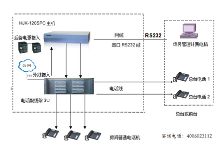 酒店電話交換機(jī)方案