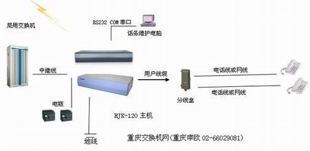 煤礦礦山遂道遠(yuǎn)距離專用程控電話交換機(jī)圖