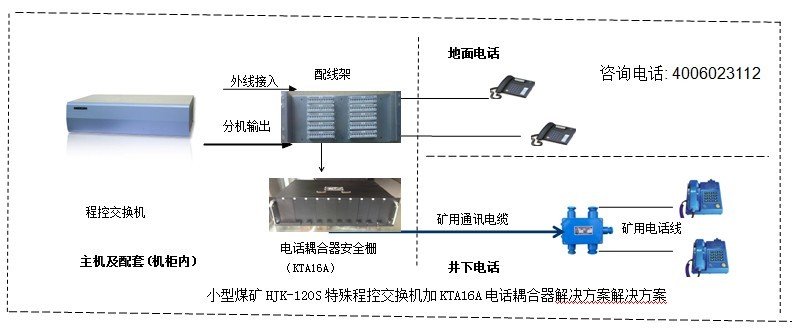 煤礦礦山井下電話系統(tǒng)組網(wǎng)圖