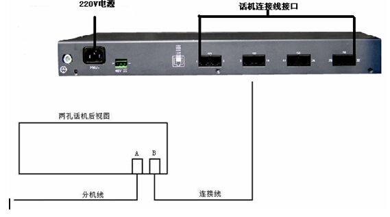 soc1900電話錄音系統(tǒng)