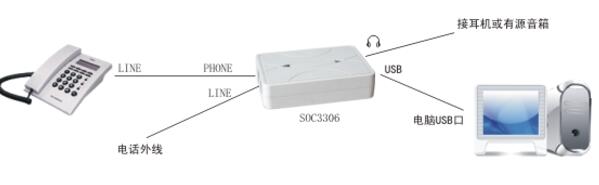 電話錄音盒安裝圖