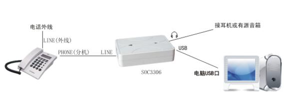 電話錄音盒安裝方法圖