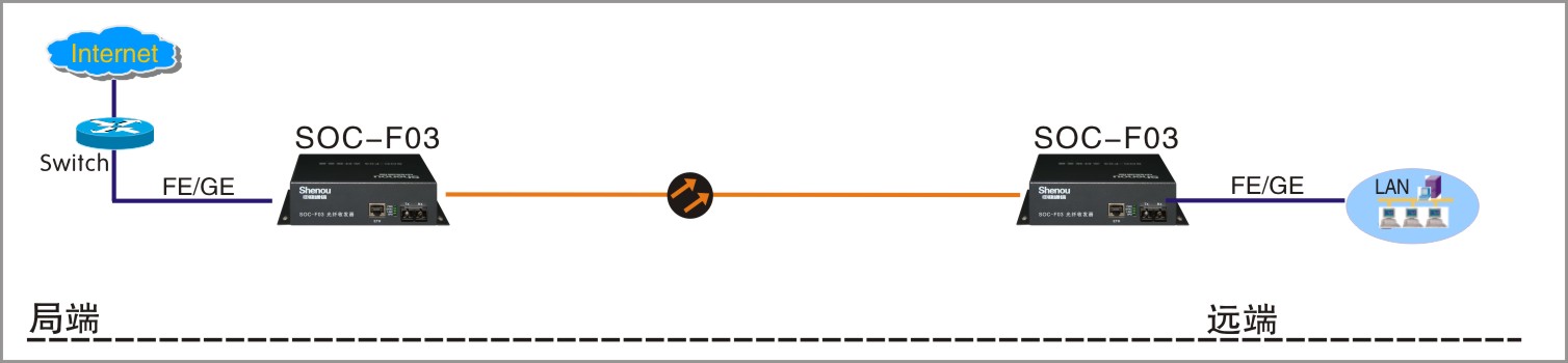 工業(yè)級(jí)光纖收發(fā)器組網(wǎng)圖