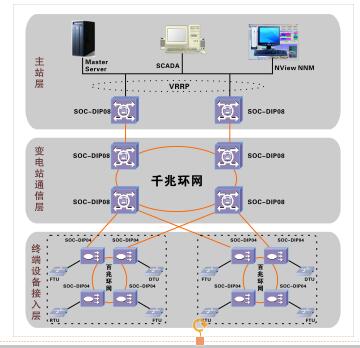 變電站監(jiān)控