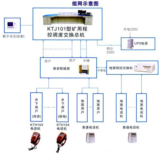 ktj101礦用程控調(diào)度交換機(jī)方案圖