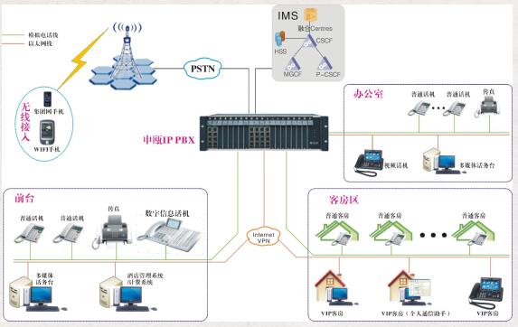 MSAP多業(yè)務(wù)平臺(tái)