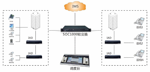 22寸觸摸屏調(diào)度臺方案圖