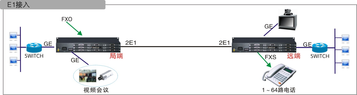 光纖PCM復(fù)用設(shè)備組網(wǎng)圖