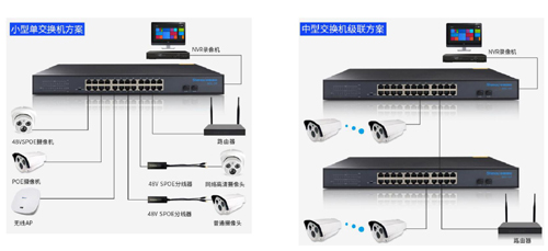 申甌網(wǎng)絡(luò)交換機方案圖