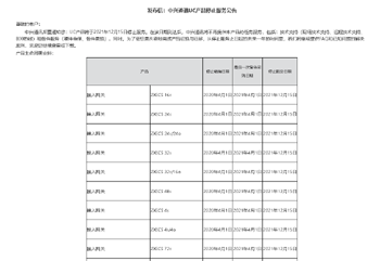 2022dֹͣܛQO(sh)估W(wng)P(gun)(w)